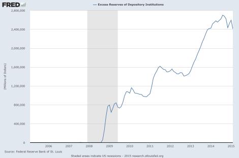 excess_reserves_march2015