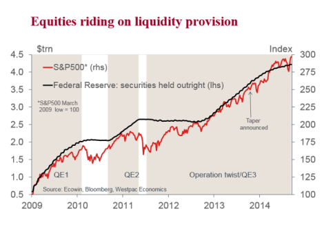 stocks_vs_QE