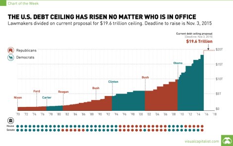 US debt ceiling