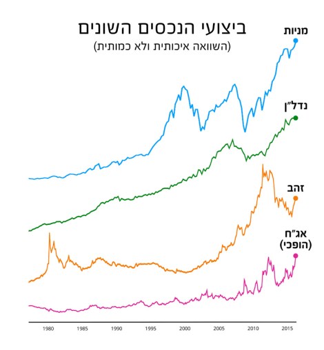 qualitative asset comparison