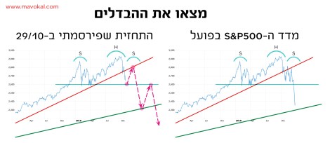 mavokal_prediction_vs_reality