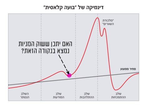 blow off top in stocks?