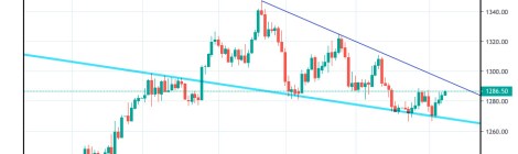 gold falling wedge