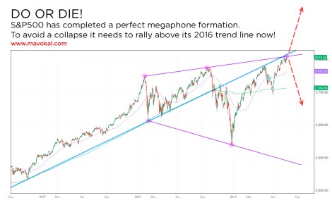 do or die S&P500