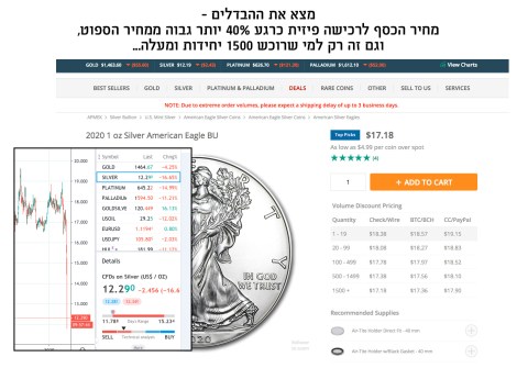 silver price bifurcation